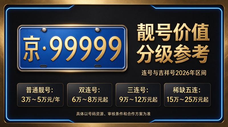 北京小牛京牌团队分析市场数据